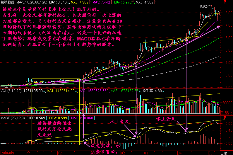 神秘操盘手选牛股的铁律，学会这招，利润就在手中