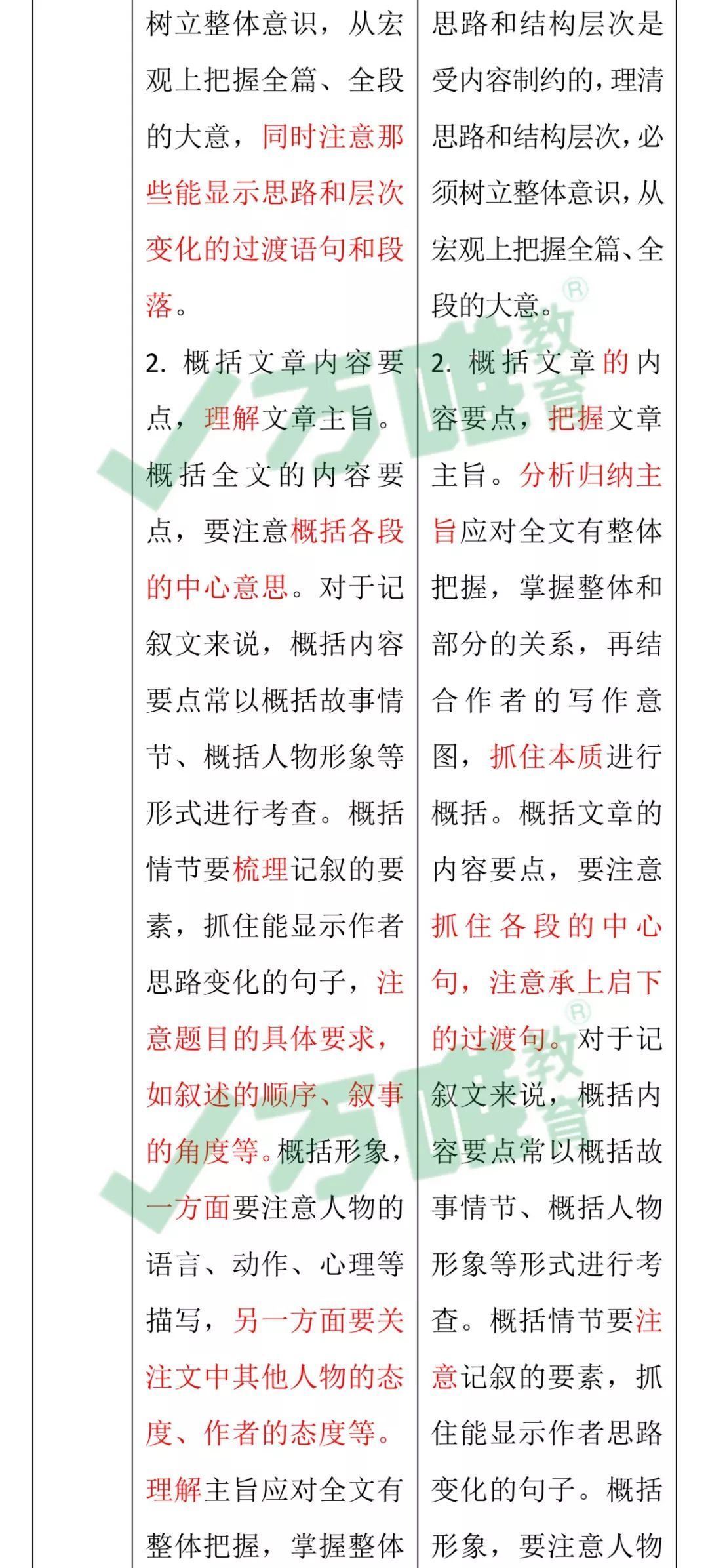 《2019河南省初中学业水平考试说明与检测》