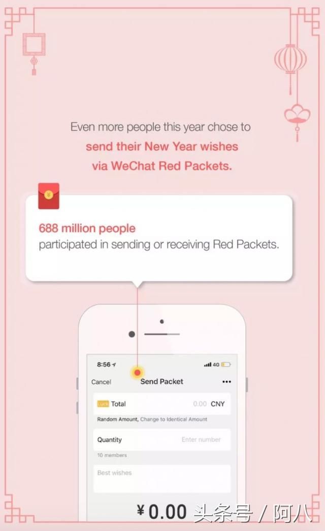 微信已遥遥领先支付宝，新年前夕，有6.88亿人使用微信红包