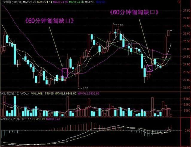 这些上涨形态写给亏钱的人，一旦遇见威力无穷，躺着都能数涨停板