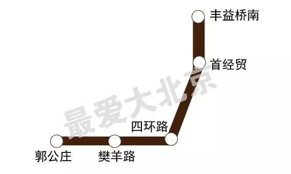 北京地铁8号线终于来了!今后3年每年都有地铁开通!