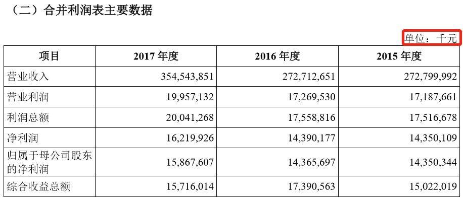 国务院特事特办?富士康要来A股了!