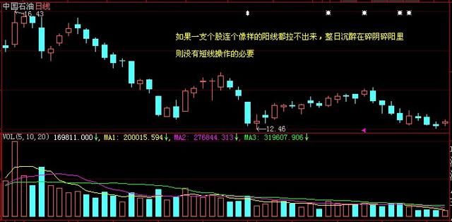 中国股市,价值投资就是个笑话,专注短线才是唯