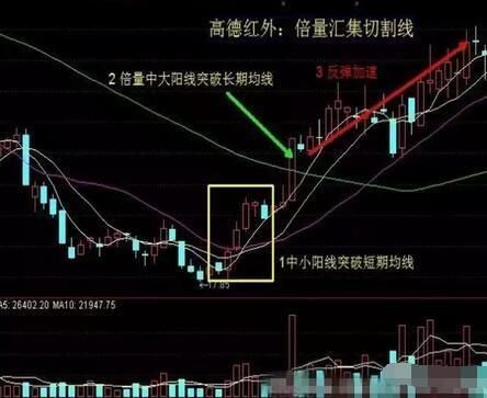 上万次验证的炒股经典口诀：教你用最“笨”的方法从股市中赚钱