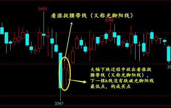 中国股市进入“黑暗时代”，亿万散户不懂这样操作将被淘汰!