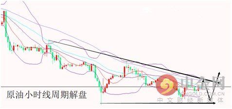 2.14原油关注eia低点破位 黄金企稳阻力继续看涨