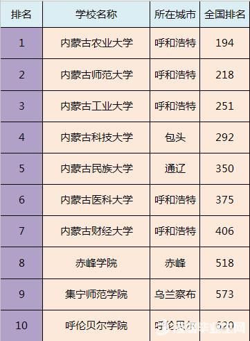 全国各省市最好的二本院校排名，预计填报二本的家长及学生注意！