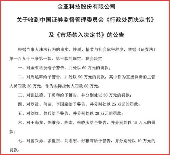 造假2个亿，被罚90万，股价从50跌到3块钱，股民：赶紧退市！