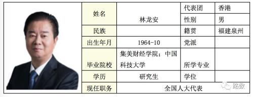 对比去年 这届两会房地产背景代表委员减少约一半