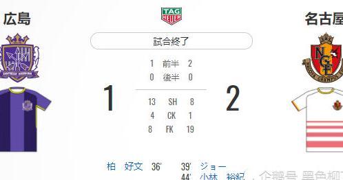 超级大冷!日本第二被挑落亚冠局势生乱,恒大对