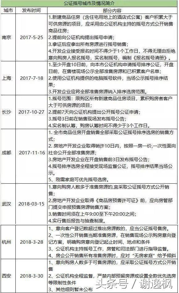 谢逸枫：买房摇号错了吗？万人抢房的罪魁祸首是限价政策吗？