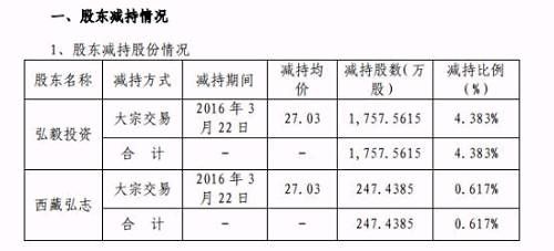 业绩多年下滑 产品多番被投诉 快乐购究竟让谁快乐了？！