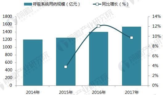 70美元一瓶的中国神药 川贝枇杷膏背后的止咳祛痰药市场规模已达3