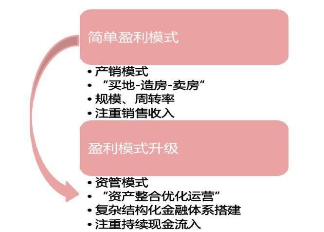 【趋势】40个关键点读懂房企500强,新变化、新趋势、新机会