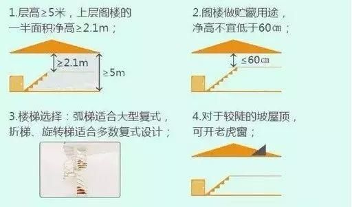 教你分辨Loft、跃层、错层与复式户型，看懂《蓝色大海的传说》！