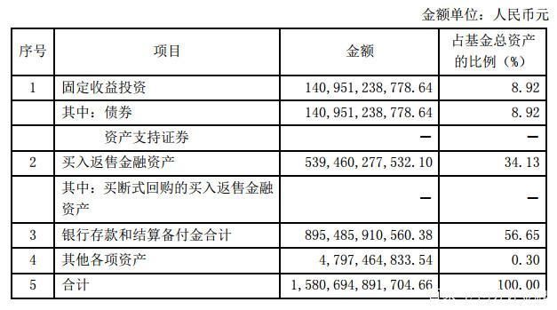 惨不忍睹!余额宝万份收益终于跌破1元，被微信零钱通拉开差距