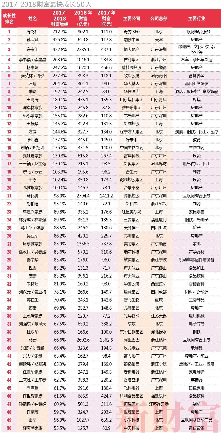 2018粤港澳大湾区富人榜发布:深圳61+广州22+佛山10+东莞6+珠海3+