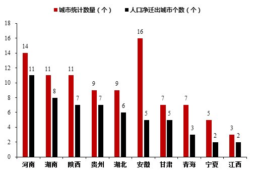 李迅雷：农民工不再跨省是大城市抢人的逻辑