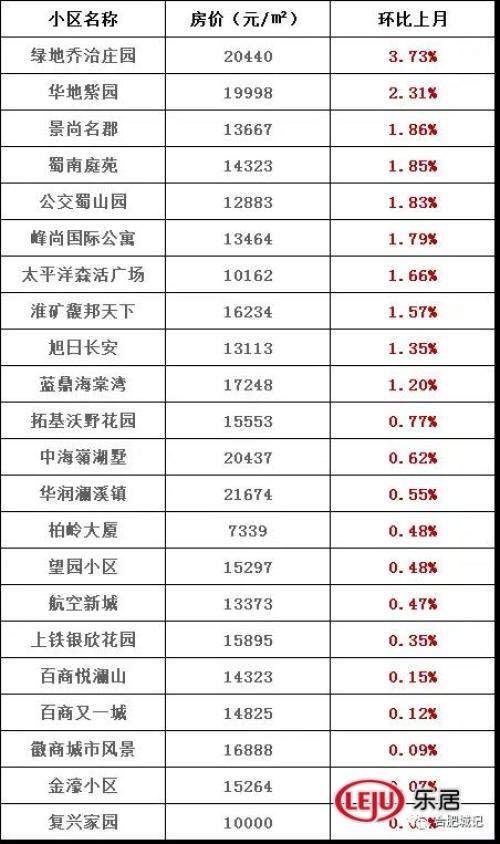 最新二手房价格!卖家惜售、供量不足、4w+二手房还在涨