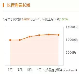 荣成恒大御海半岛最新工地进展，会不会带来新一轮房价上涨？