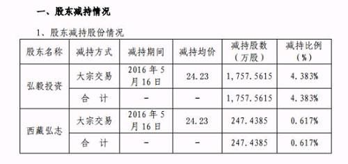 业绩多年下滑 产品多番被投诉 快乐购究竟让谁快乐了？！