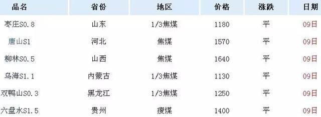 2月9-14日废钢、钢铁、废铜、有色金属现货期货价格速读，发财了