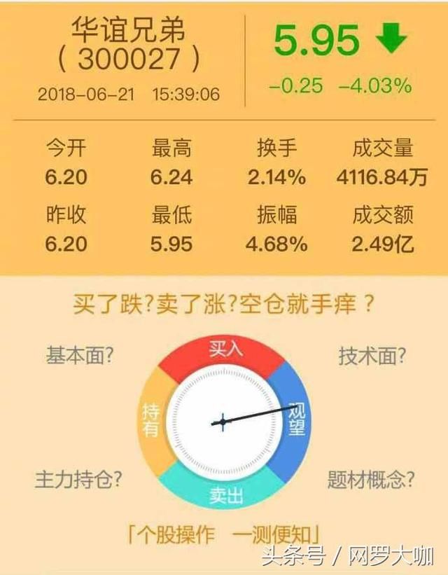 影视股大跌,崔永元好友遭殃,损失上百万依然支