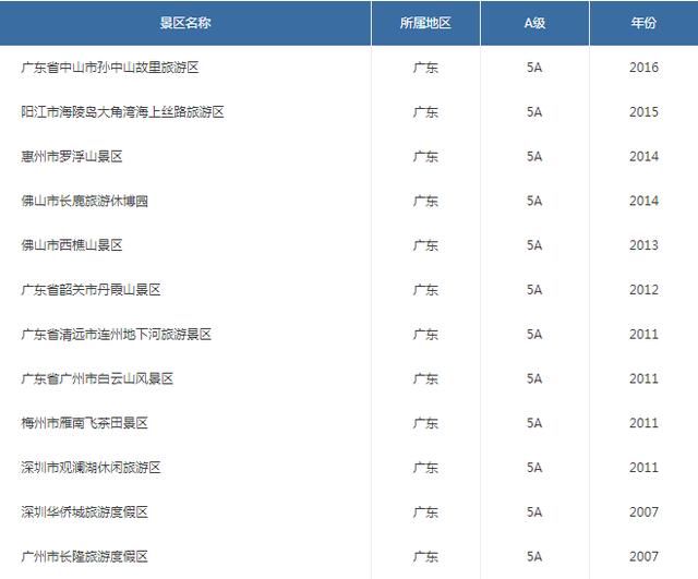 最新各省份5A景区名录 排名第一的省份你猜是哪个省？