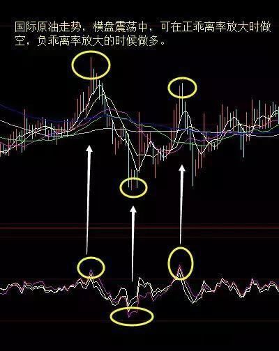 一个乖离率，让庄家没脾气！