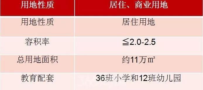 眼见为实!2018年最新太湖新城房价 城建动态在这里