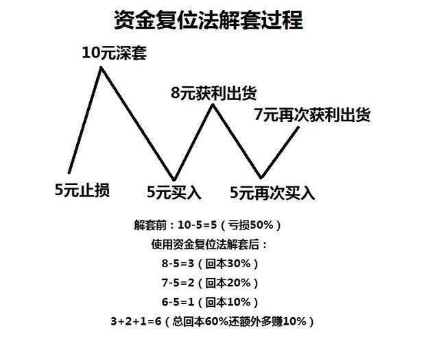 一个炒股赌徒的内心直白：三招逃顶，永不被套！