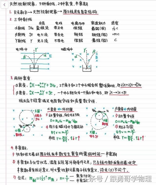 第93天 近代物理天然放射现象