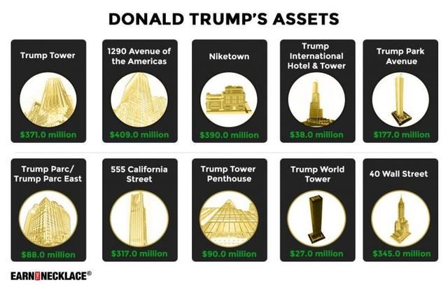 速速围观：白宫公布了特朗普2017年收入 包括给艳星的封口费