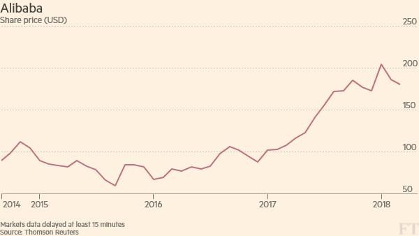 英国金融时报：全世界都在增持阿里巴巴