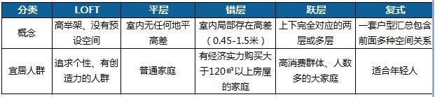 买房选户型:算算你应该买多大面积的房子!