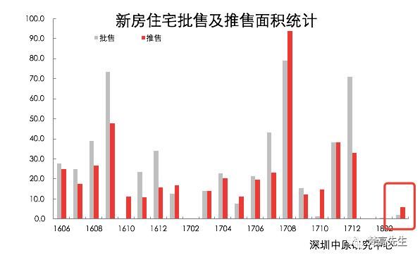 深圳楼市大盘点:新房跌“6元”，二手房或遇滑铁卢