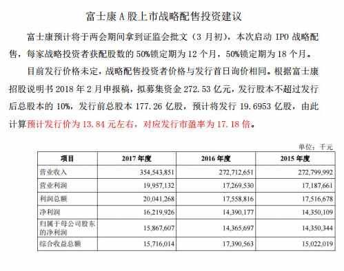 富士康曝光发行价与上市时间，相关概念股全揽