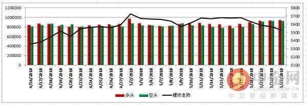 中金网0523商品期货日评:永安逆势大幅加仓动力煤