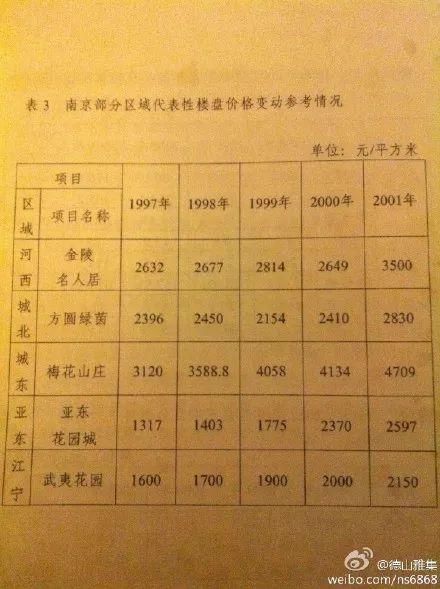 南京房价最便宜时居然只要1900元\/?看完我震惊了!