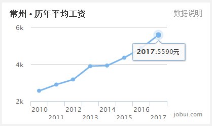 华西村人均收入_盐城人均收入(3)