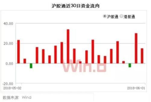 底部近了? A股“入摩”首日外资抄底优质股