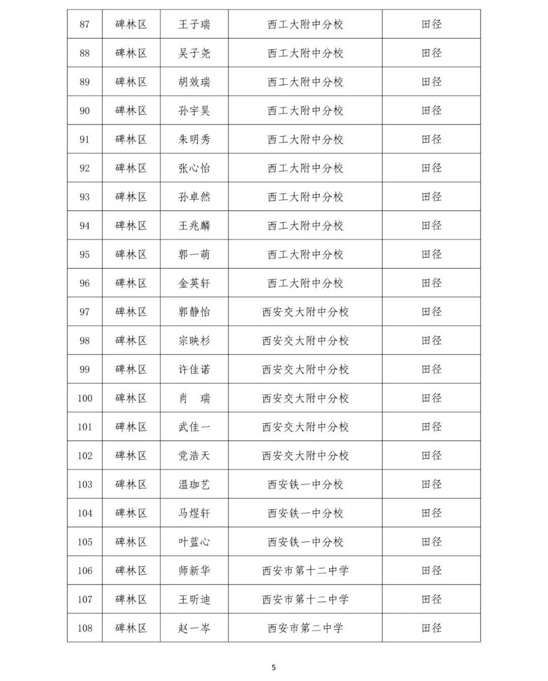 2019西安中考体育高水平学生运动员免试名单