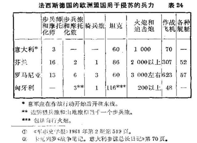 二战时的德国到底有多厉害？这才是真正的“一个打十个”