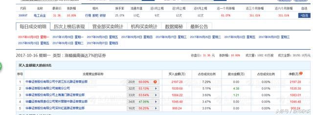 铜价大涨,废铜进口受限,补涨行情可期!