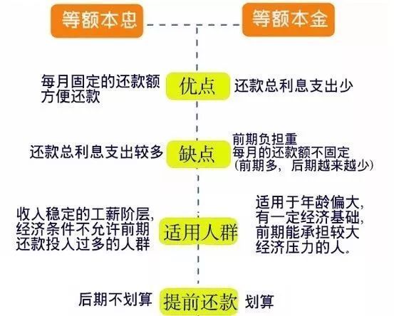 新房70年产权变40年，开发商如何瞒天过海?