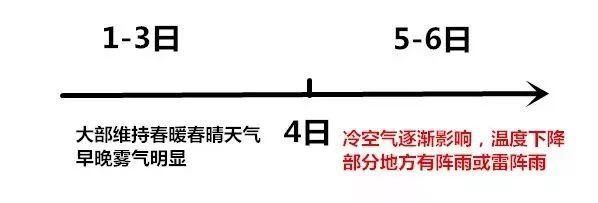 天天25+℃，广东要入夏!?别急，冷空气就来了，最低13℃!