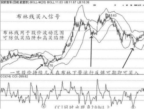 中国股市最赚钱的一种人悟出的买入绝技，易懂，简单实用!