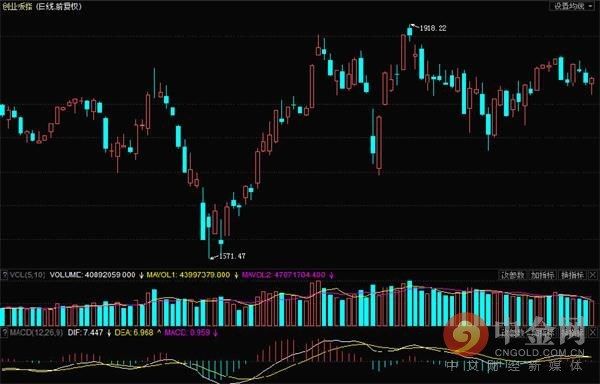 收评:两桶油拉升沪指站上60天线 石油板块掀涨停潮