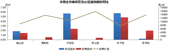 全国首套房利率连涨17个月 烟台六区住宅均价上周破万