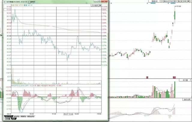 富士康今日上市,东方嘉盛、宇环数控畏惧特停